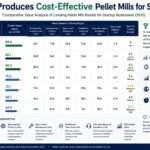 Who produces cost-effective pellet mills for startups?